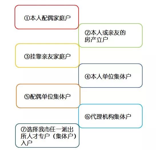 实有人口信息自主申报落户_实有人口登记信息照片(3)