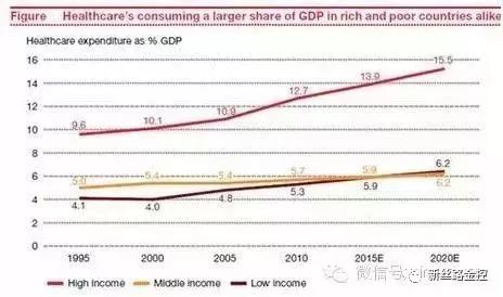 医药业gdp_2016年中国医药商业行业研究报告