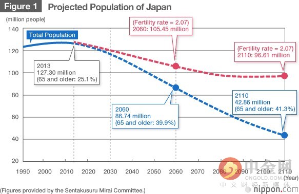 日本 劳动力人口_中国劳动力人口变化图