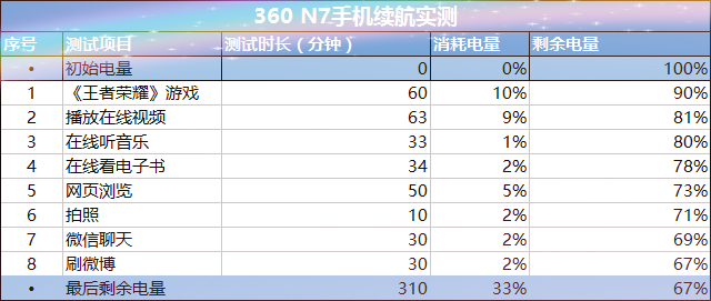 360曲谱网视频小恶魔(3)