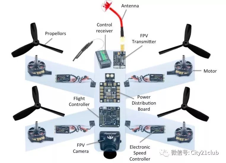 fpv无人机竞速,让你体会"灵魂出窍"的感觉 | 特写