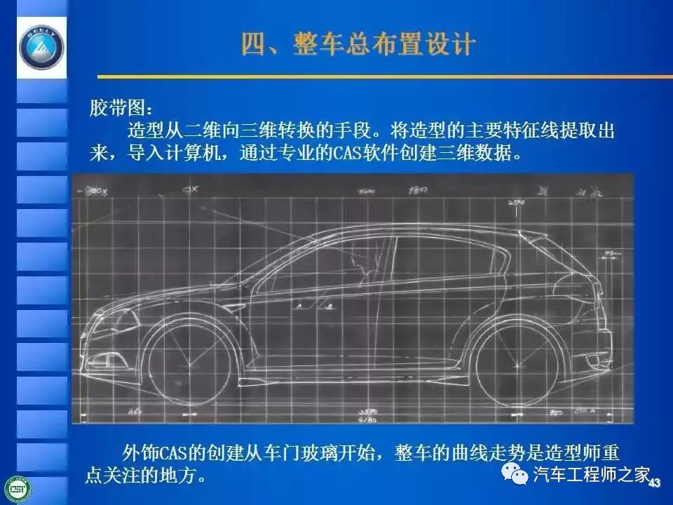 干货| 整车总布置设计_搜狐汽车_搜狐网