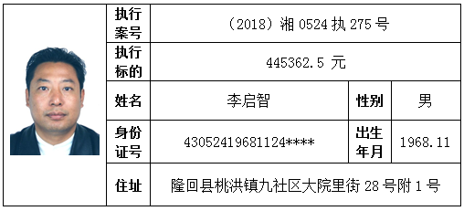 隆回多少人口_邵东上半年GDP数据出炉 快看排第几(2)