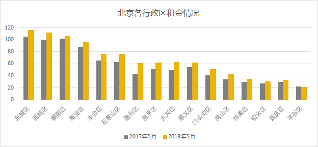 北京朝阳和通州gdp_高晓松晒个人账单 朝阳区果然是北京人中最有钱的(3)