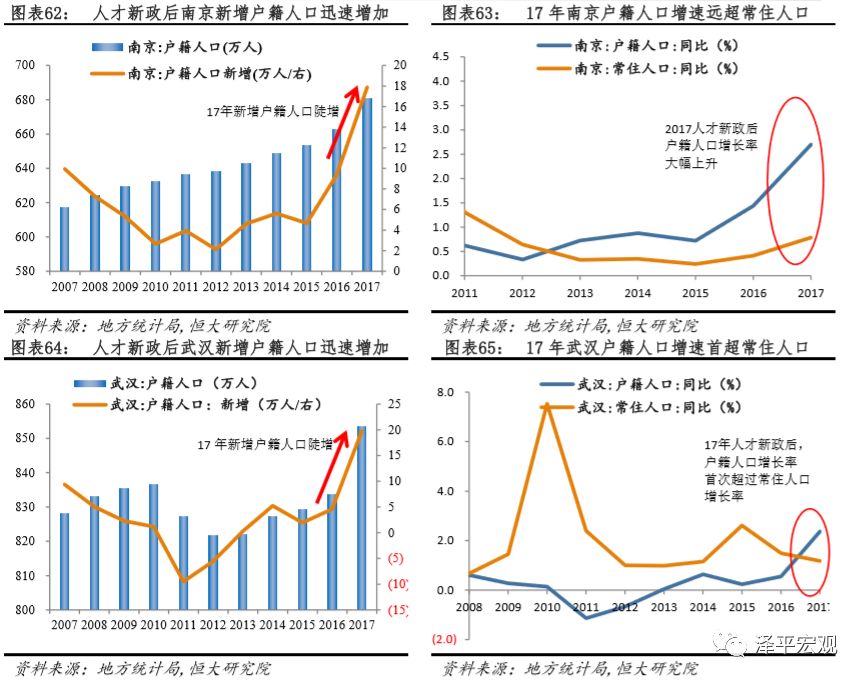 城市新增落户人口排名_世界城市人口排名2020(2)