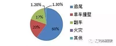 凤凰山隧道发生一起交通事故这些行车安全知识点你一定要记得