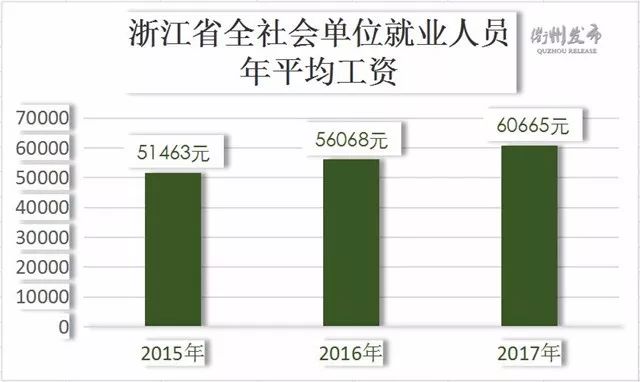 2017衢州gdp_衢州学院