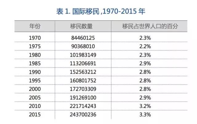 2018年全世界总人口有多少人(3)