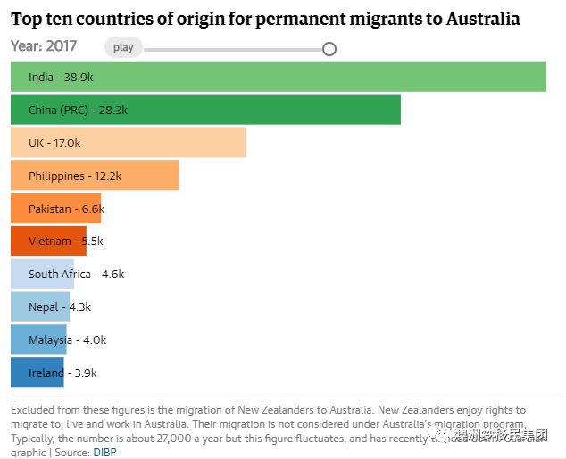 澳大利亚人口政策_澳洲人口数量VS澳洲房产的审批数量报告