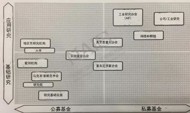 德国科研机构概述多样化研发机构共建国家科技创新实力