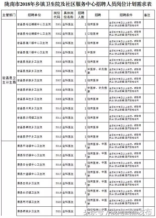 2018年陇南市市区人口_陇南市市区图片