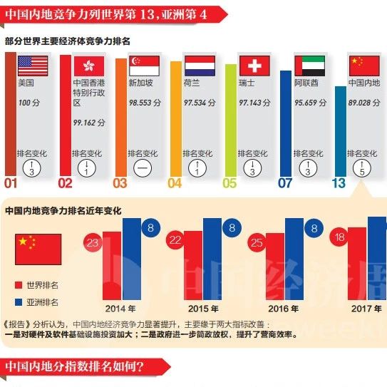 全世界经济排行榜_2018世界经济排行榜