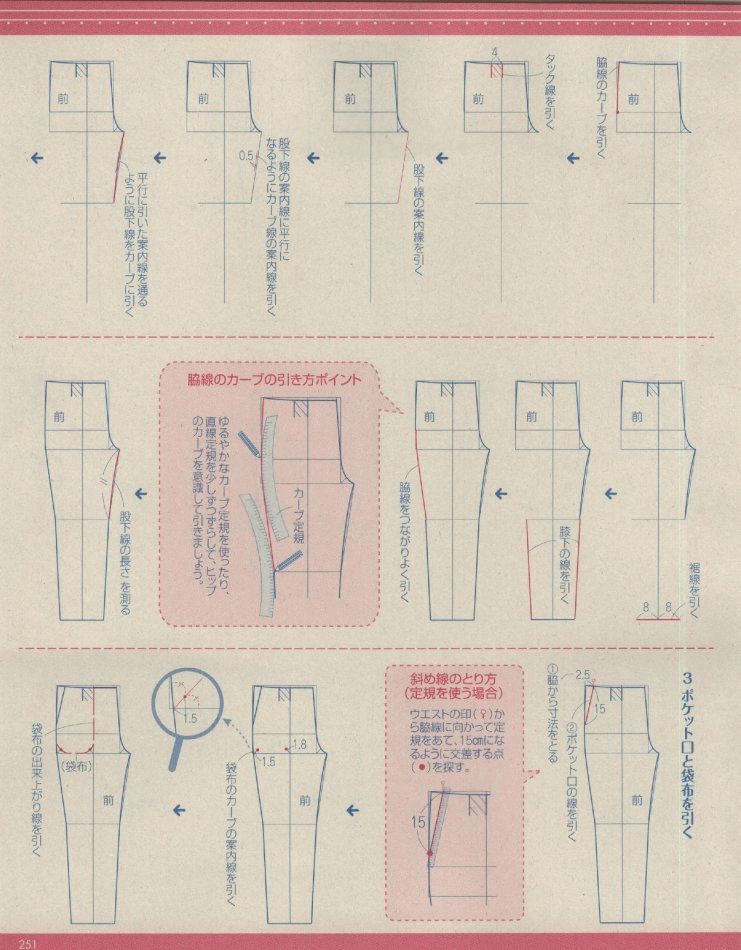 六种女裤的详细制版资料画裤子不再难