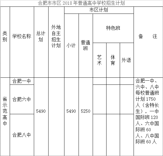 合肥市区户籍人口_安徽省合肥市区地图(2)