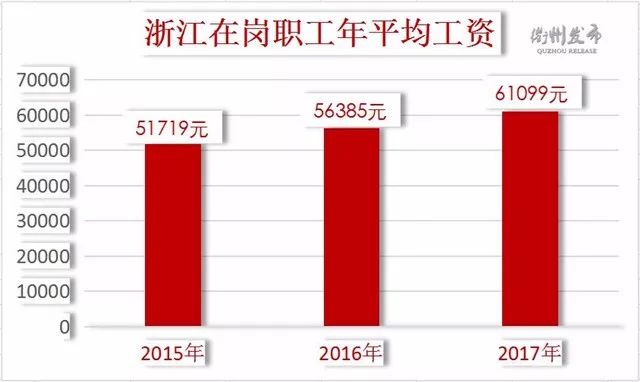 2017衢州gdp_衢州学院