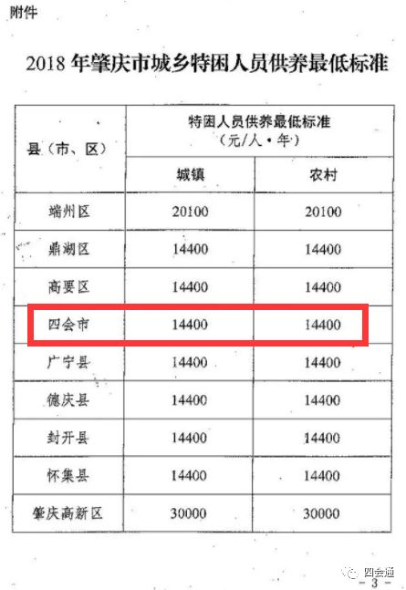 四会人口_四会外地人买房的条件 广东肇庆四会房价