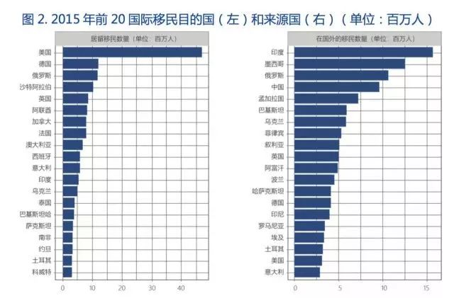 中国移民人口_想移民吗 偷偷告诉你全球移民费用(3)