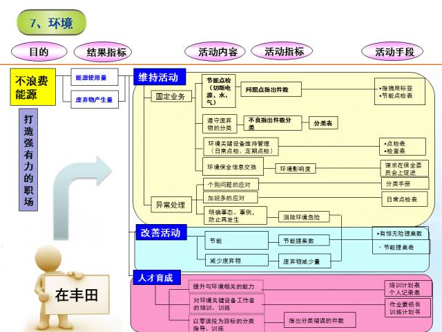 精益管理七大流程图