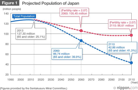 日本移民人口_日本人口