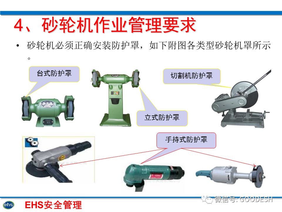 ▼ 正文 砂轮机使用安全管理程序 砂轮机安全技术 获取方式见文末