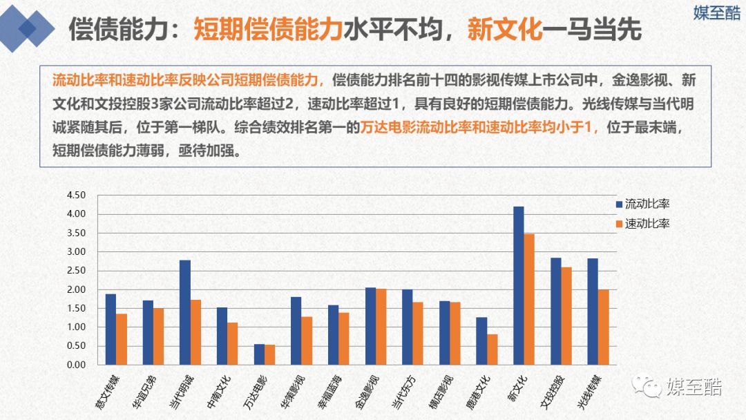 传媒公司排名