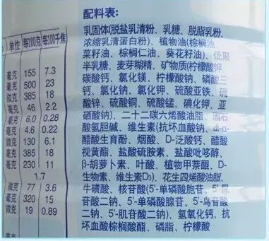 南山疾控食品科:查看食品标签的正确姿势,了解一下!