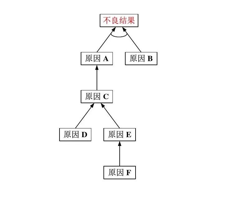 洞察谜题用简单的数学模型探索复杂的因果关系