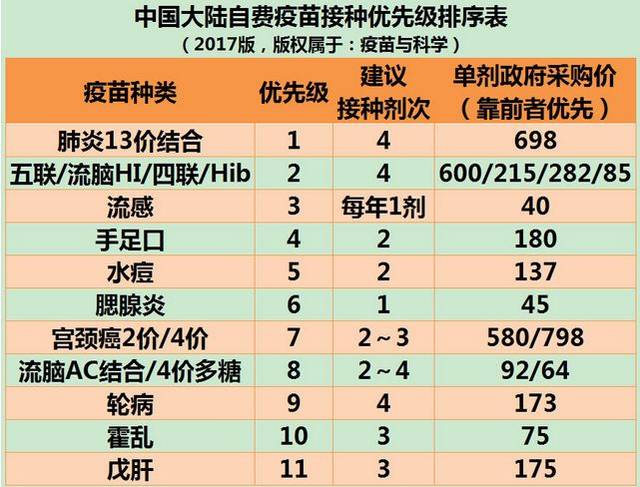 解析2价、4价与9价疫苗价格及其影响因素