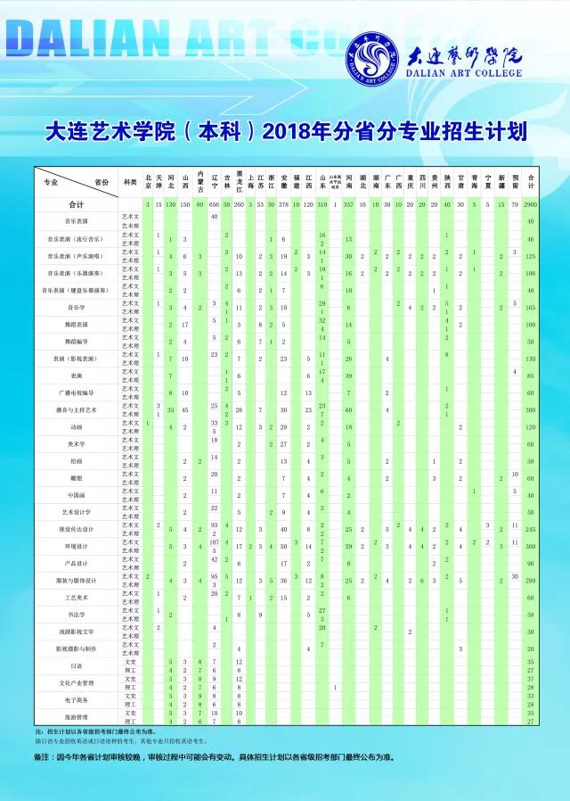 权威发布|大连艺术学院2018年招生简章