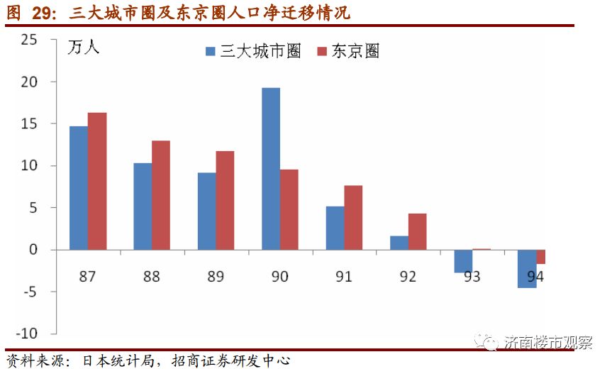 日本人口结构_全部免费 日本幼儿园的 变态教育 ,可怕但值得深思(2)