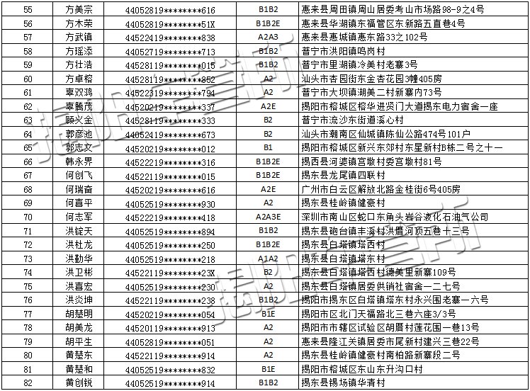 揭阳市人口多少_揭阳市各市人口