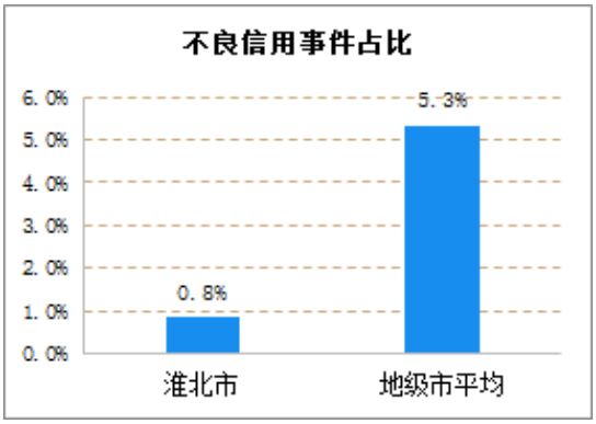 淮北市人口有多少_最新数据出炉 淮北常住人口有多少 全省排名第几(2)