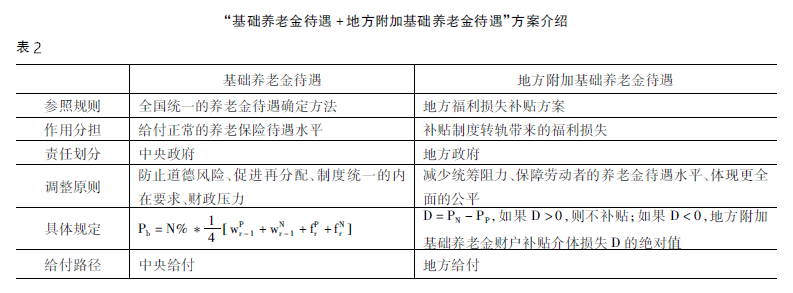 养老保险全国统筹中的待遇确定方法与“福利损失”研究