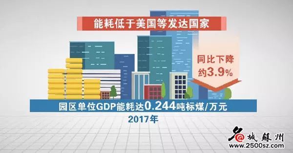 2020内蒙古工业单位gdp能耗_2016年度海南政府工作报告解读