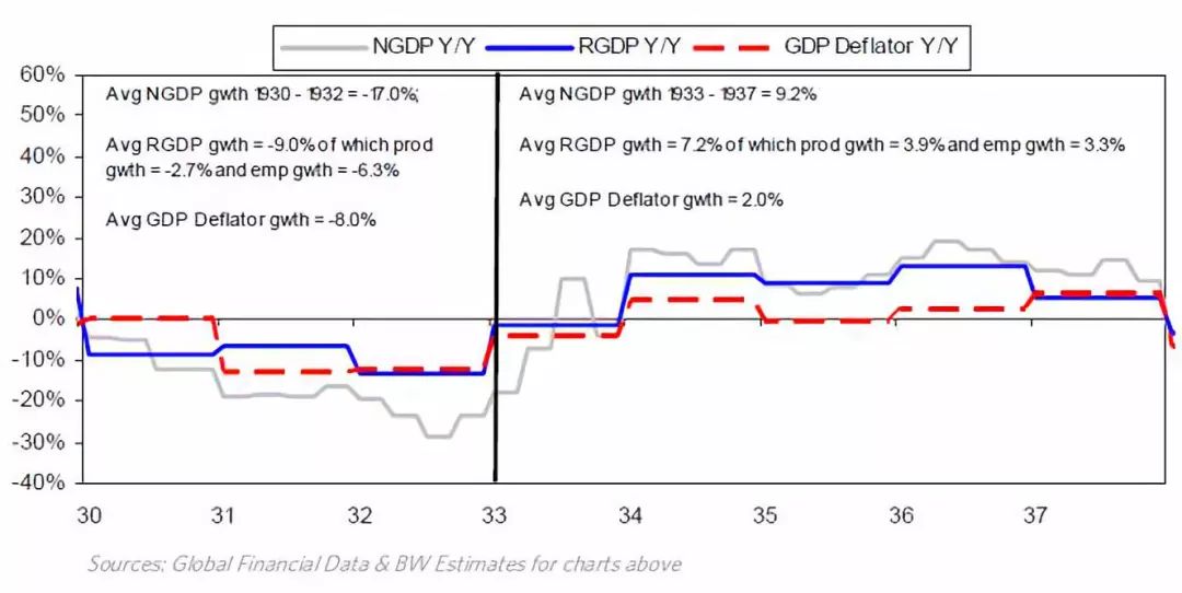 1947年全国gdp_2020年全国gdp排名(3)