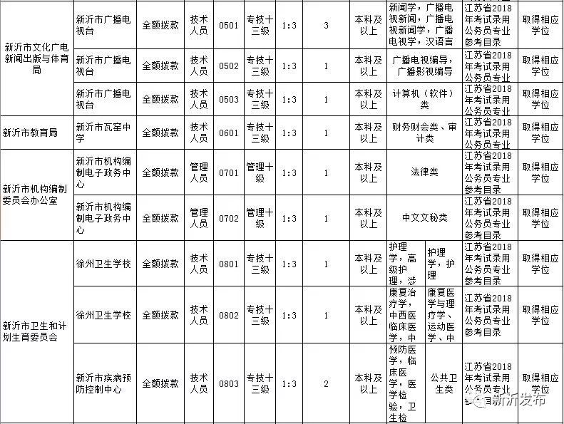 2021年新沂人口公布_2021年新沂规划图