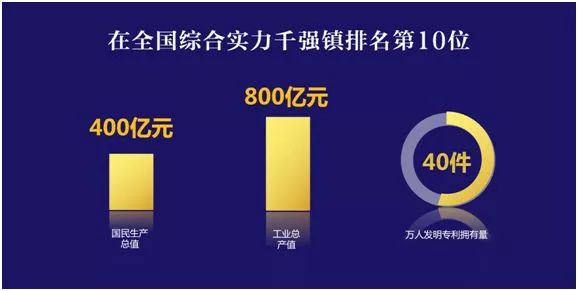 盛泽gdp_中国最 牛 的4个镇 GDP直逼千亿,还都在一个省