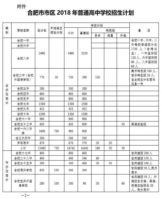 茂县中学中考录取分数线2023（茂县中学录取名单）