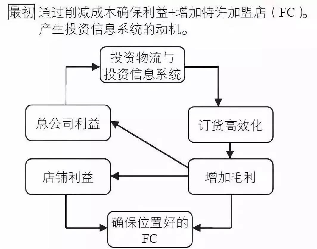 穿搭的运营模式怎么写_鸣人仙人模式(3)