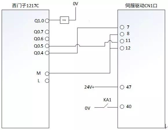 硬件接线原理图如下: 系统便会自动搜索连接在电脑上的安川伺服驱动器