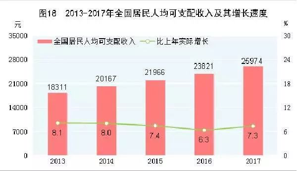 2020年贫困人口的标准_2020年 贫困 的终结