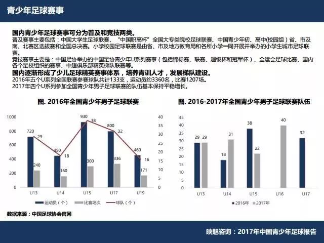 2017年中国青少年足球报告