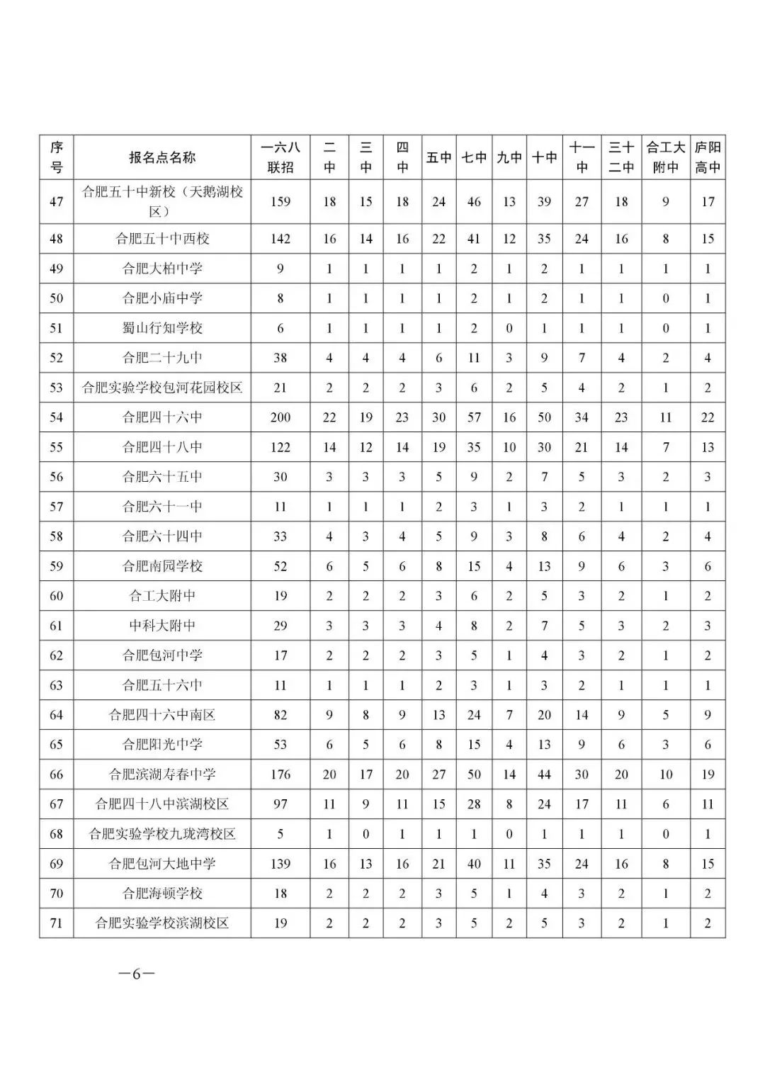 2018年合肥市省示范高中指标到校计划安排出炉!