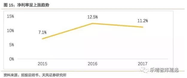 餐饮人口分析_人口数据分析图