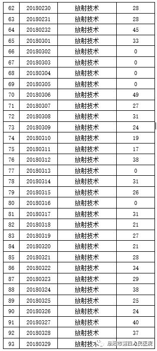 阜阳市人口普查结果_人口普查