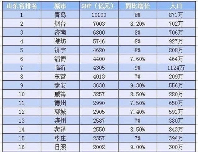 烟台开发区2021年gdp_2021烟台开发区大雪(2)