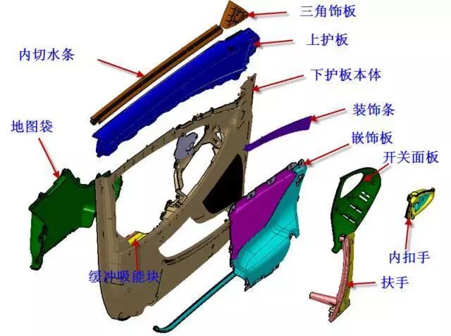 汽车内外饰注塑模具多款主力车型内部结构曝光