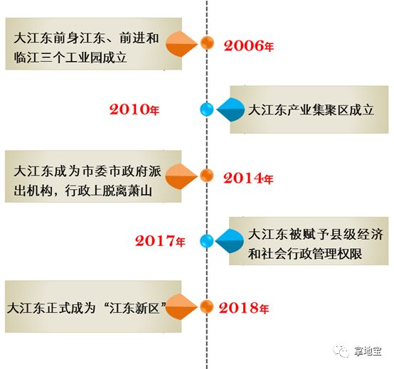 杭州江东新区gdp_海口江东新区规划图