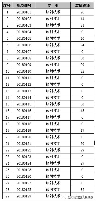 阜阳市人口普查结果_人口普查(2)