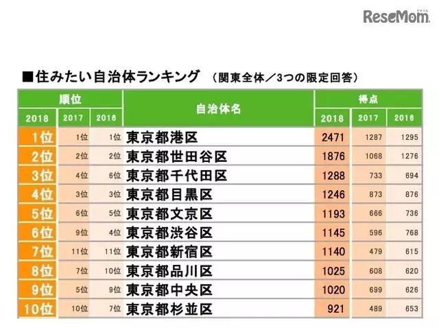 日本人口排名_果是担心自己的姓名有所重复的话,那么中国名字应该比日本名字